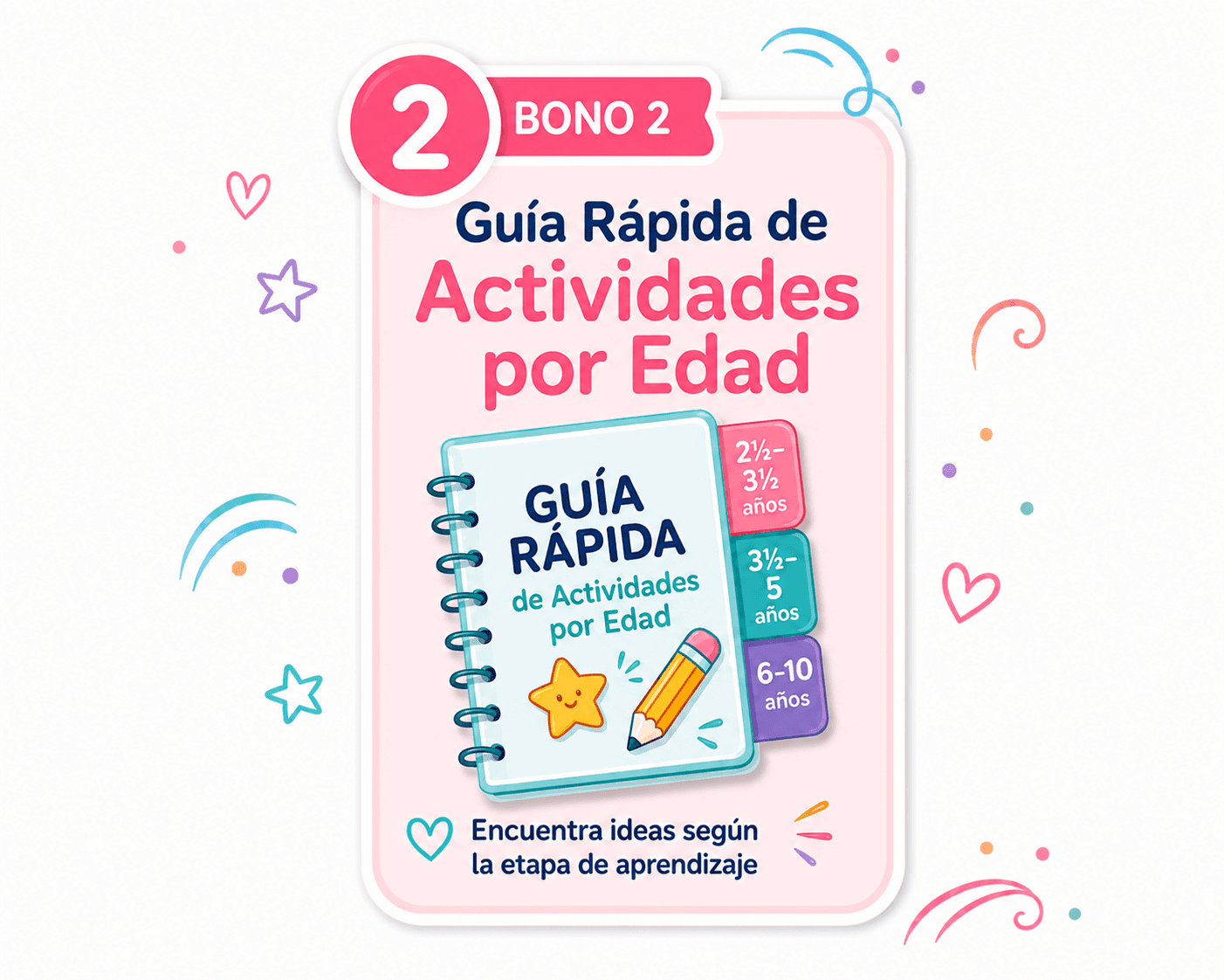Guía rápida de actividades por edad, con secciones para 2½–3½, 3½–5 y 6–10 años